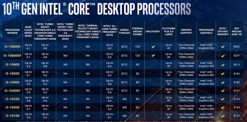 Intel Core I7-12700F CPU インテル 9072 販サイト - mirabiran.com